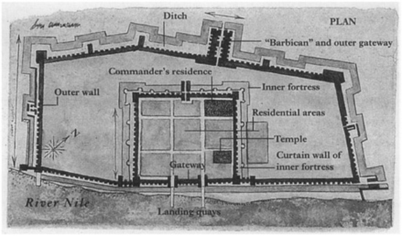Military Architecture of Ancient Egypt